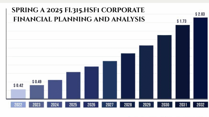 Spring a 2025 Fi.315.Hsf1 Corporate Financial Planning and Analysis